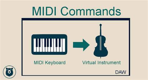 List Of Midi Commands