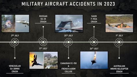 list of military accidents