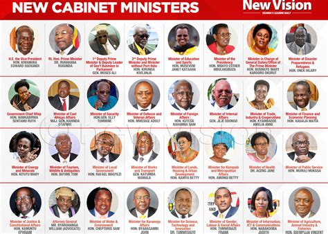 list of ministers in uganda 2023