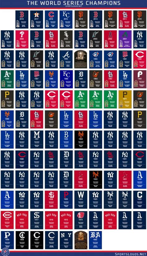 list of mlb champions by year
