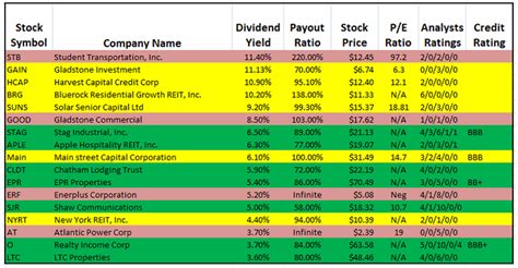 list of monthly dividend stocks 2024