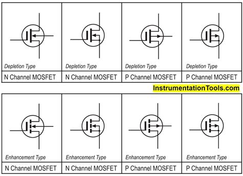 List Of Mosfets