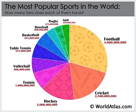 list of most popular sports by country