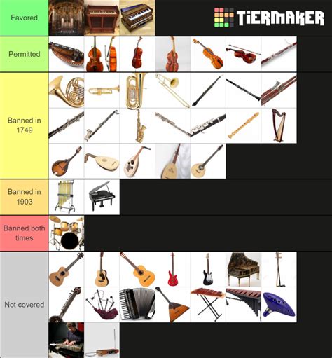 List Of Musical Instruments By Difficulty