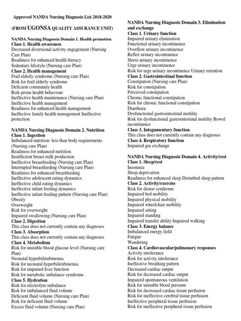 list of nanda approved nursing diagnosis