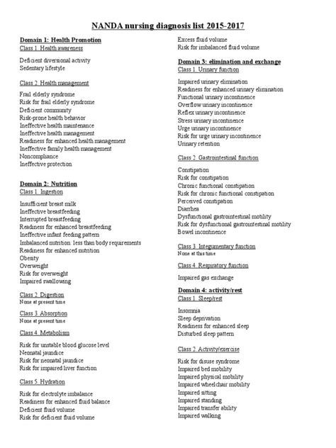 list of nanda nursing diagnosis