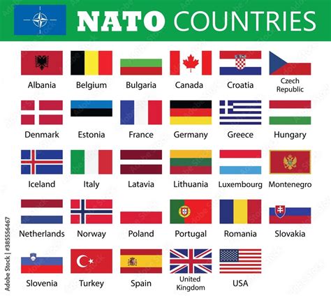 list of nato countries 2022