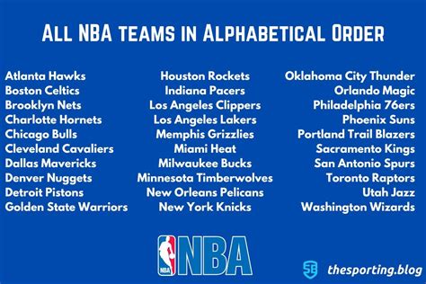 list of nba teams in alphabetical order