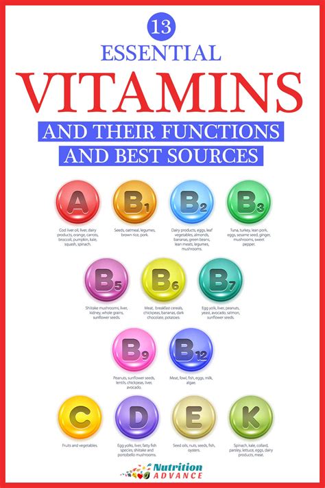 list of necessary vitamins