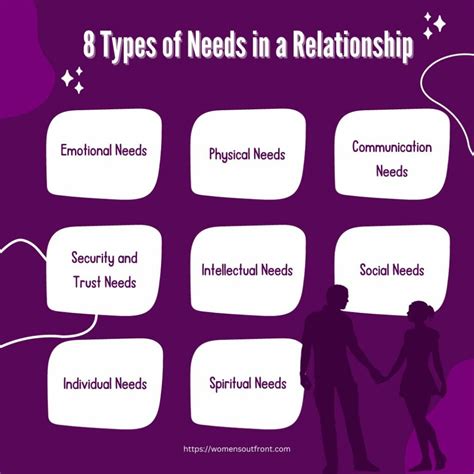 list of needs in a relationship reddit