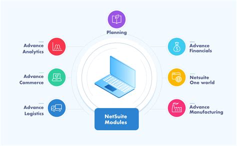 list of netsuite modules