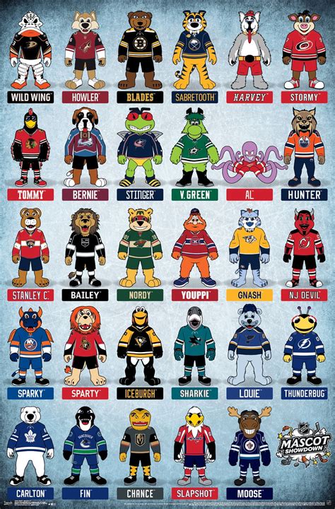 list of nhl mascots