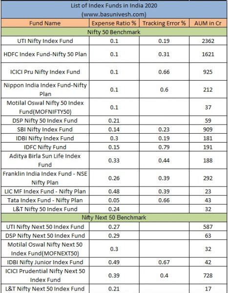 list of nifty 50 index funds