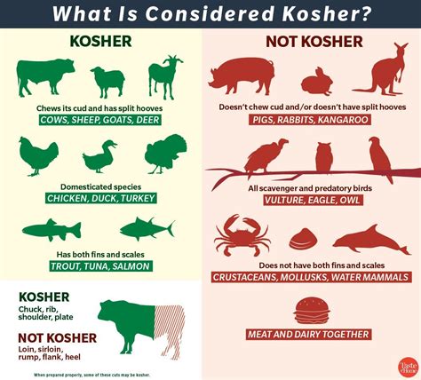 list of non kosher foods