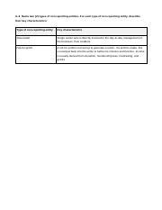 List Of Non Reporting Entities