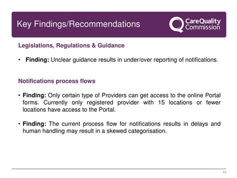 List Of Notifications To Cqc