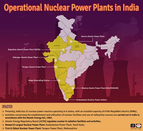 list of nuclear power plant in india