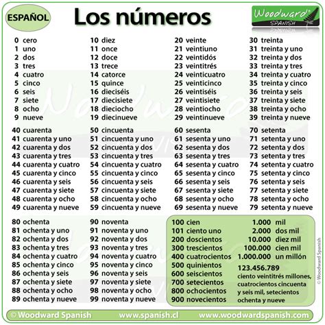list of numbers 1-100 in spanish