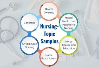 list of nursing topics