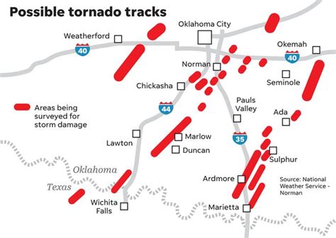 List Of Oklahoma Tornadoes