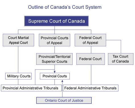 list of ontario judges