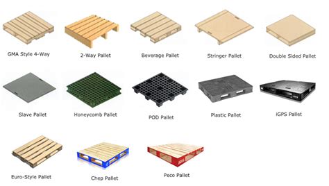 list of pallet manufacturers