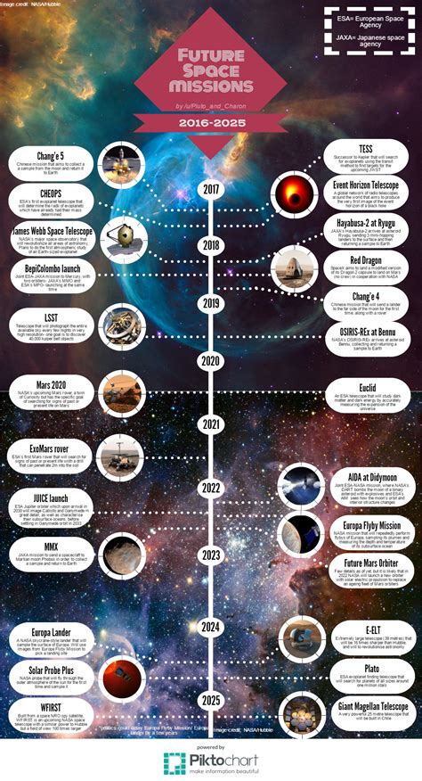 list of past astronomical events