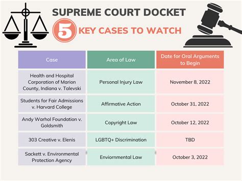 list of pending supreme court cases