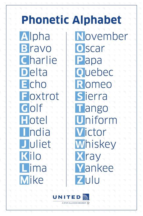 list of phonetic alphabet words