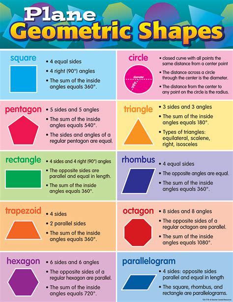 Plane Geometric Shapes Chart Tcr7778 Teacher Created Resources