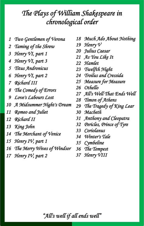 list of plays by shakespeare