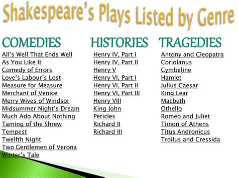 list of plays shakespeare wrote
