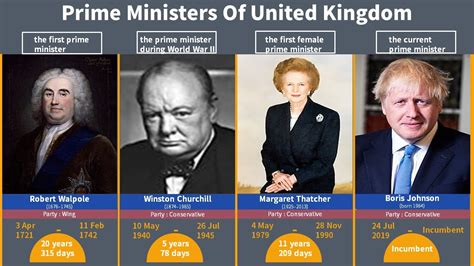 list of pm of uk