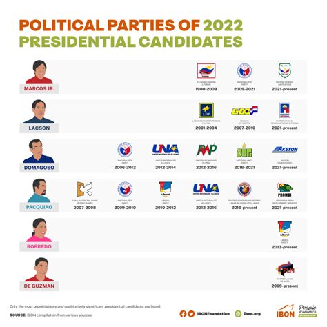 list of political parties in png 2022