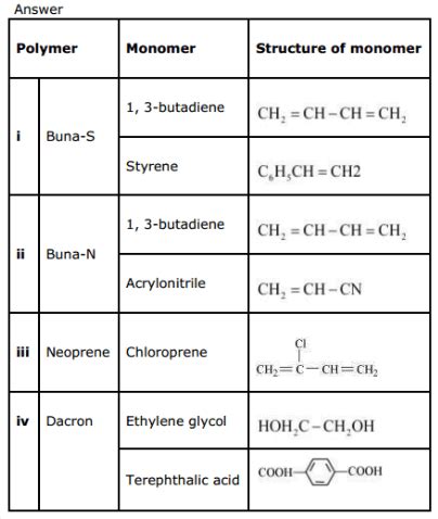 list of polymers and their monomers pdf