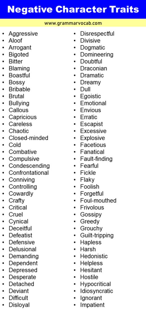 list of positive and negative character traits with definitions pdf