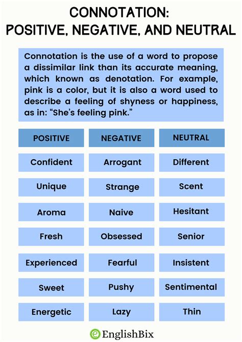 list of positive neutral and negative connotation words