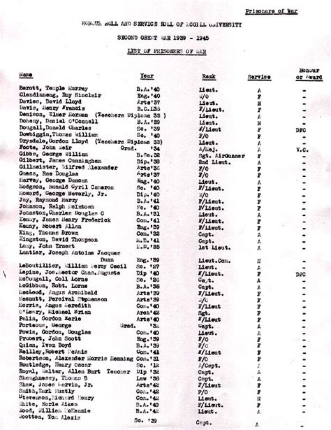 list of pows from ww2