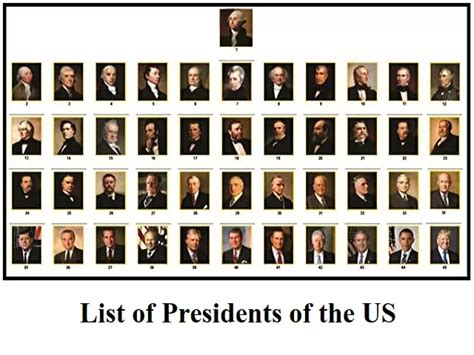 list of presidents of inc