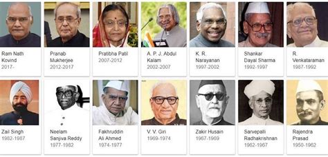 list of presidents of india - wikipedia
