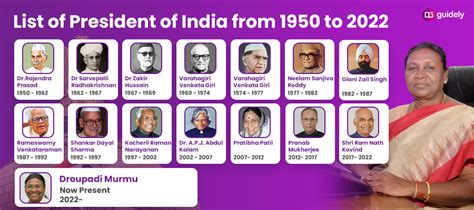 list of presidents of india from 1947 to 2022