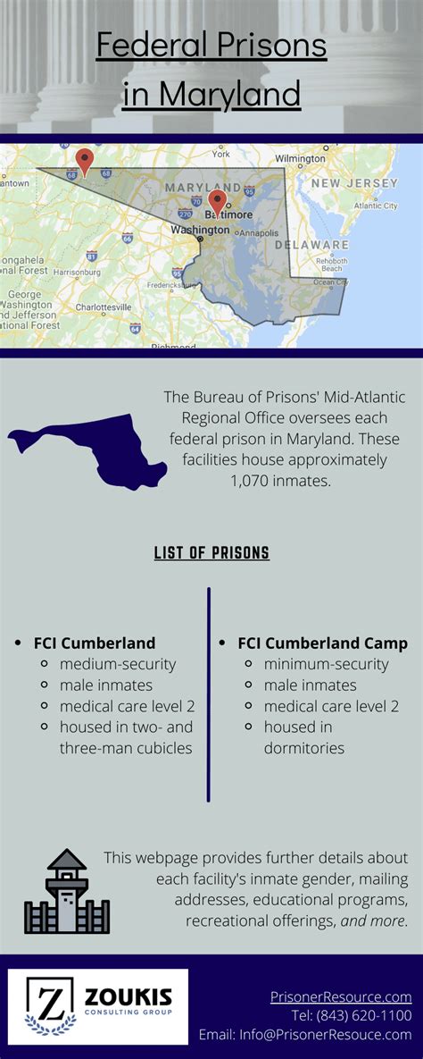 list of prisons in maryland