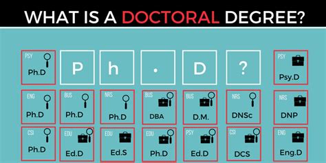 list of professional doctorate degrees