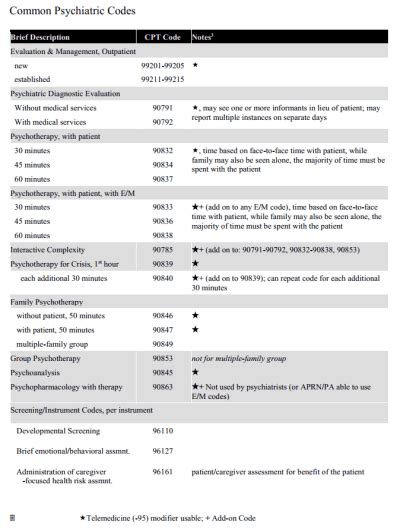 list of psychotherapy cpt codes