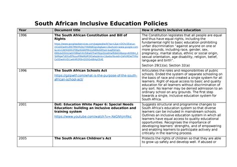 list of public policies in south africa