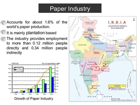 list of pulp and paper industry in india