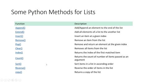 list of python program for beginners