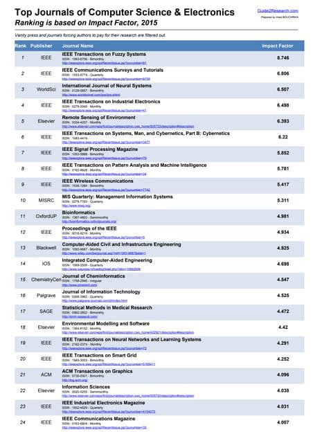 list of q3 journals 2023