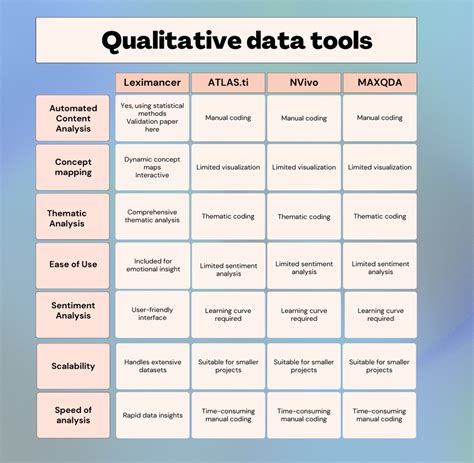 list of qualitative data analysis tools