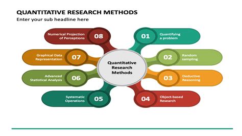 list of quantitative techniques